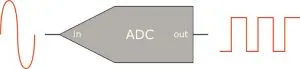 ad converter