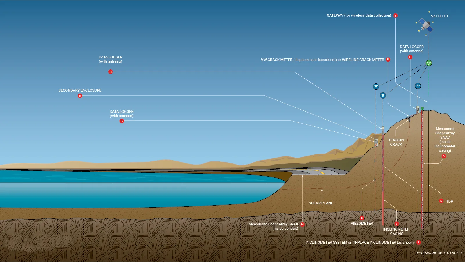 Landslide Monitoring