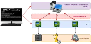 Software SCADA pada BMS