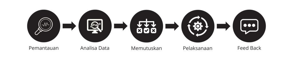 cara kerja controller