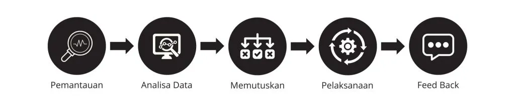 cara kerja controller