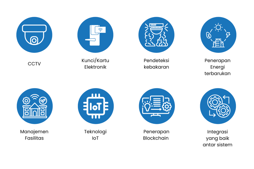 Teknologi pintar dalam BMA