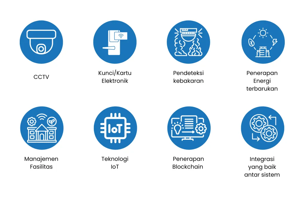 Teknologi pintar dalam BMA