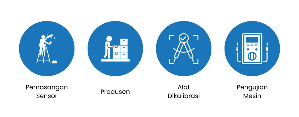 Pemasangan