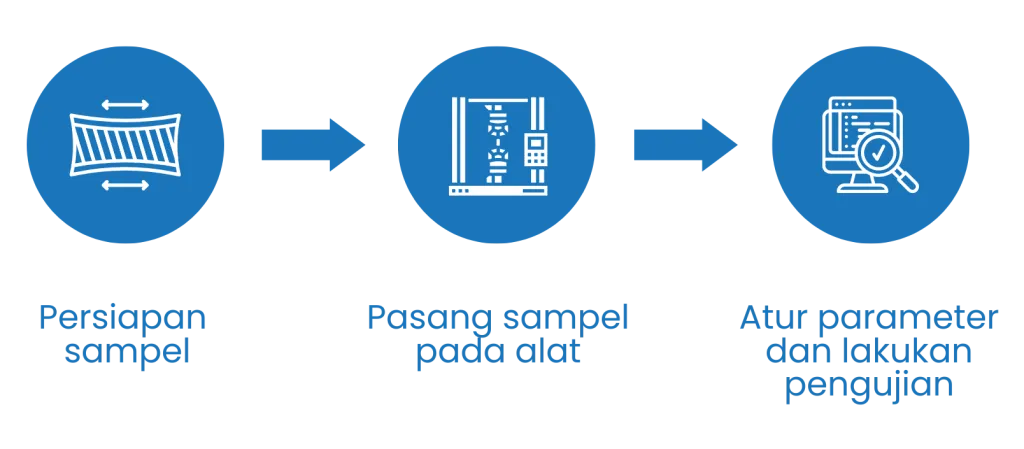 prosedur uji tarik 