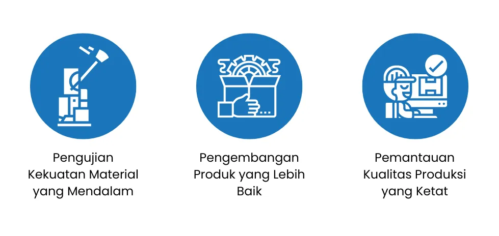 Kepentingan UTM terhadap Manufaktur