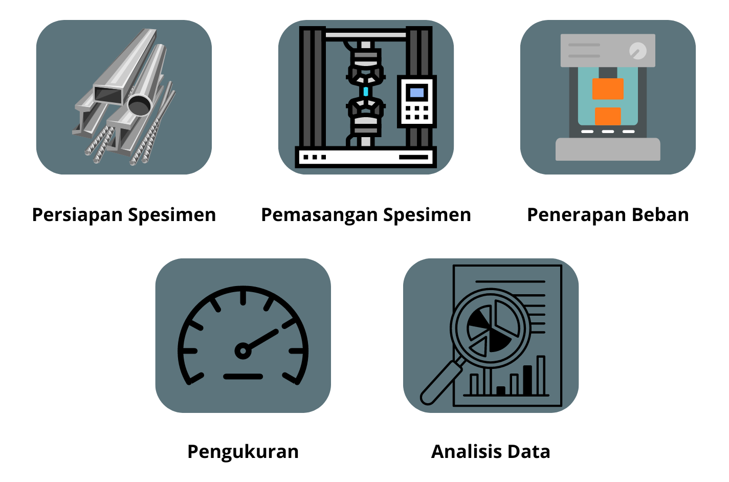 Cara Kerja Hydraulic UTM