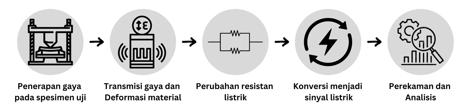 Cara Kerja Load Cell Pada UTM