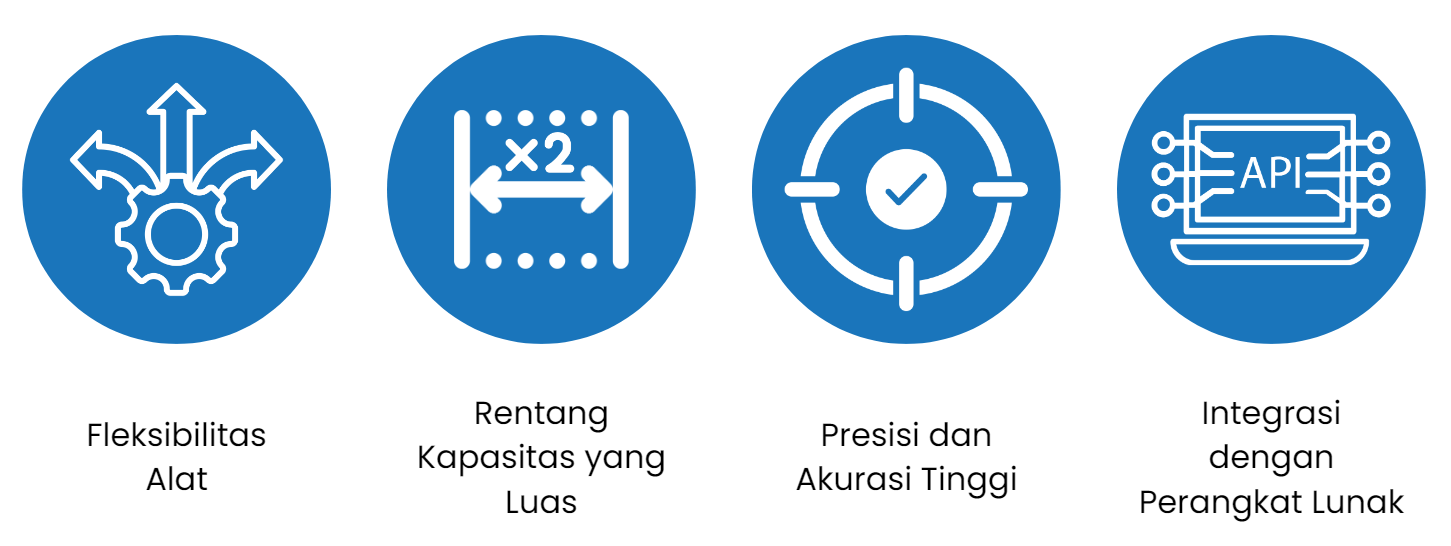 Alasan UTM disebut Universal