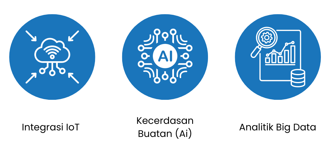 Masa Depan Software UTM