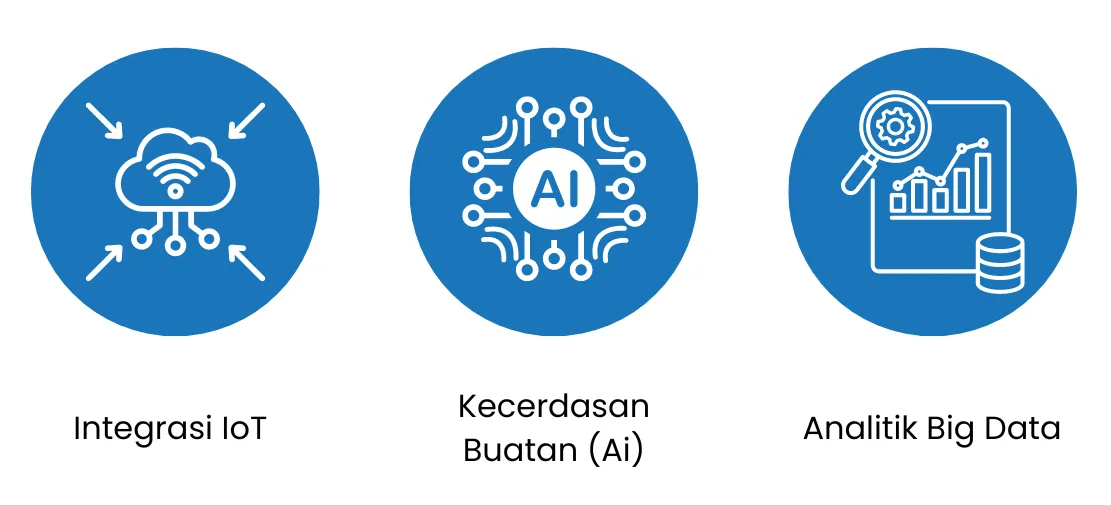 Masa Depan Software UTM