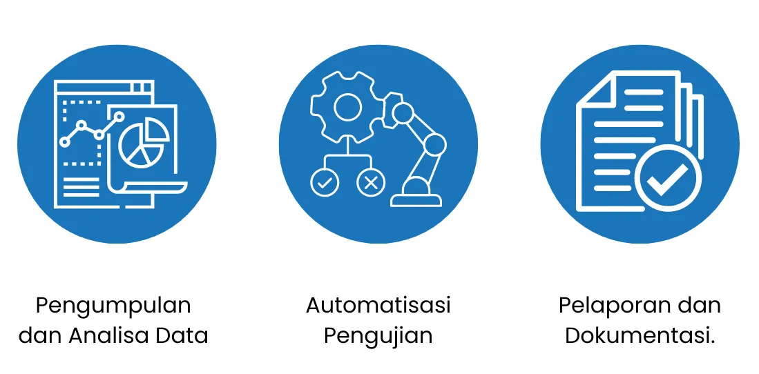 software UTM

