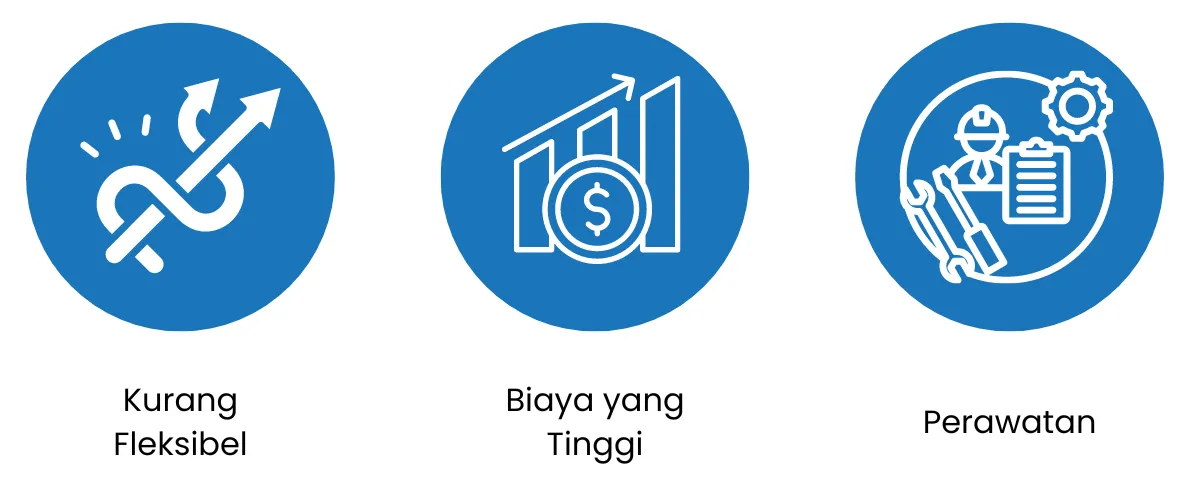 tantangan ctm 