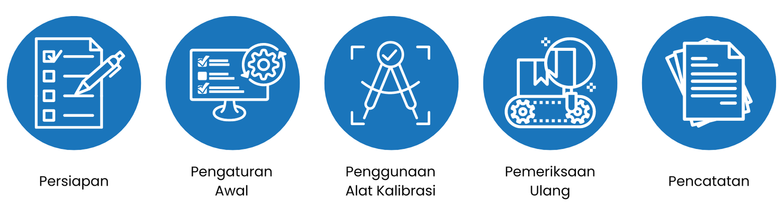 Langkah-langkah dalam Mengkalibrasi CTM