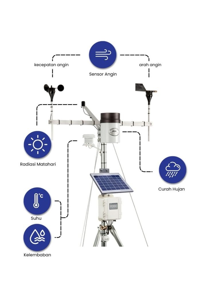 komponen-komponen weather station