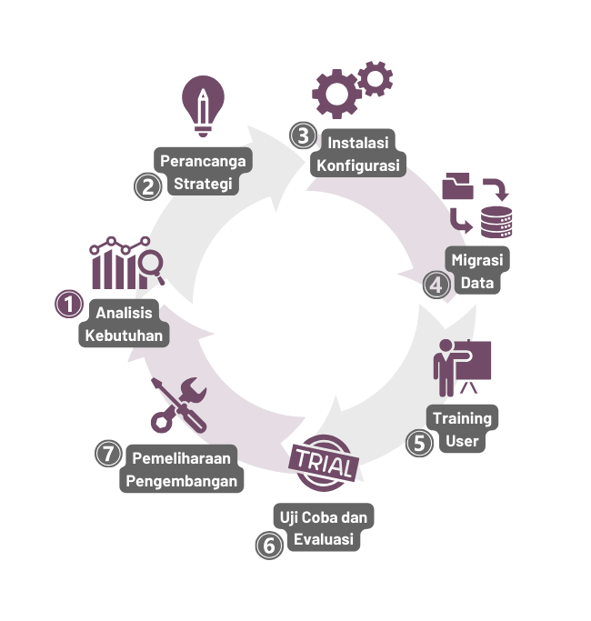 Implementasi Odoo