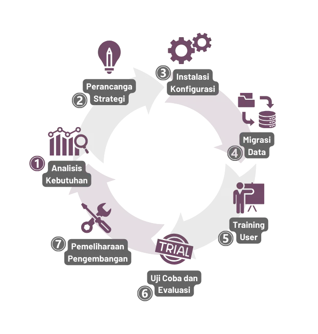 Implementasi Odoo