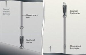 Single Point, Rod, Mechanical Model 1050 (A-1)