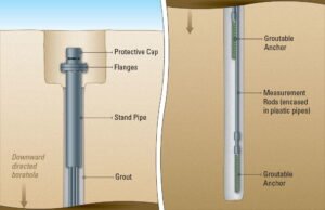 Multiple Point, Rod, Groutable Model 1150 (A-3)