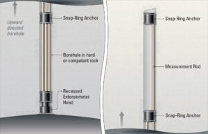 Multiple Point, Rod, Snap-Ring Model 1200 (A-4)