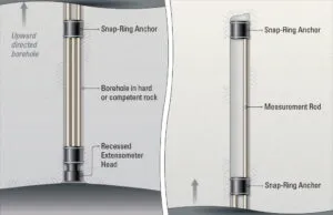 Multiple Point, Rod, Snap-Ring Model 1200 (A-4)