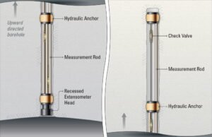 Multiple Point, Rod, Hydraulic Model 1250 (A-5)
