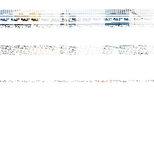 industri