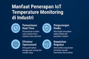 IoT Temperature Monitoring