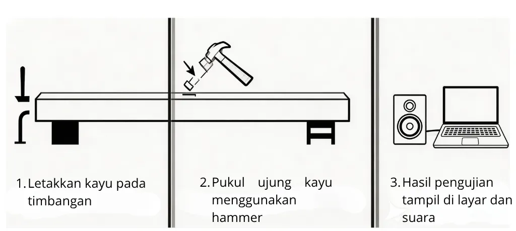 Jual Alat Uji Kayu